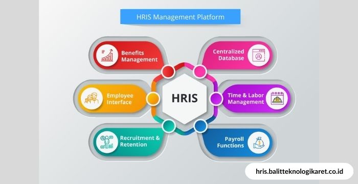 HRIS Management Platform