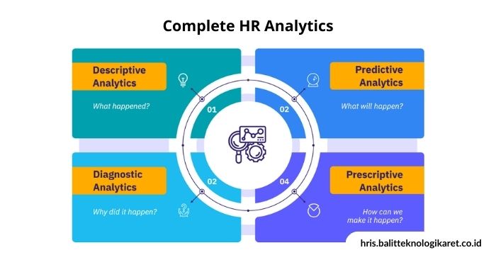 Complete HR Analytics